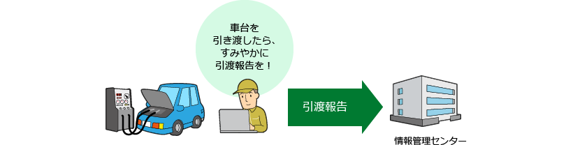 2.n񍐁iԑj