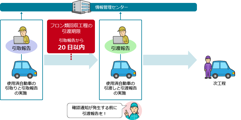 4-1. mFʒm