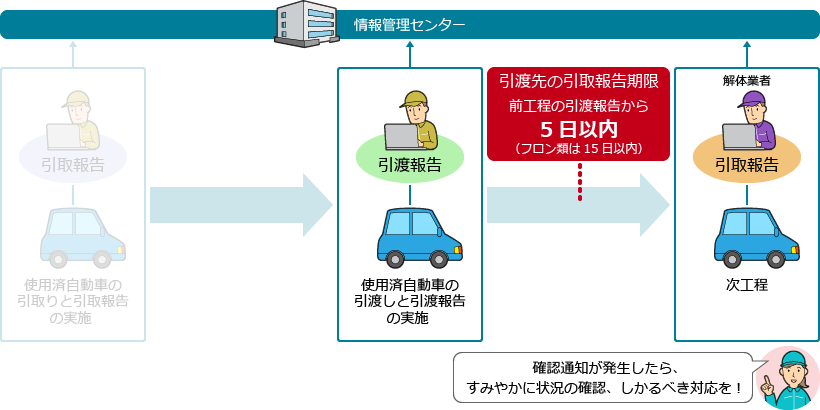 4-2. mFʒm