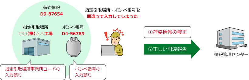 10-1. mω׎pC(t)