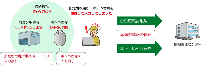 10-2. mω׎pC(t)
